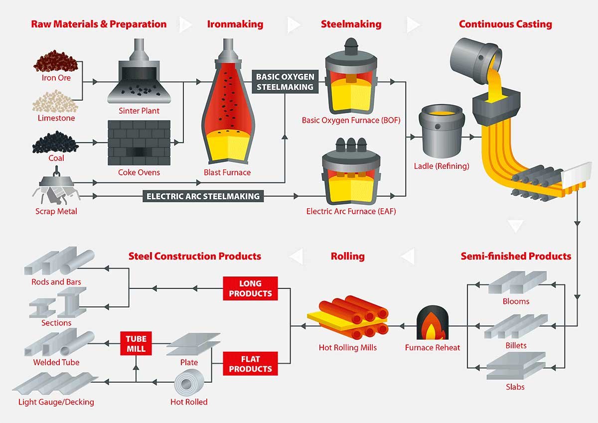 metal-process-control-with-ai-step-by-step-guide